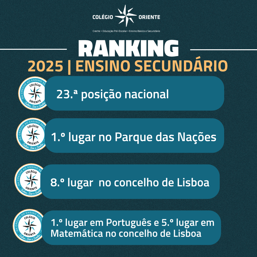 Colégio Oriente destaca-se no ranking das escolas 2025